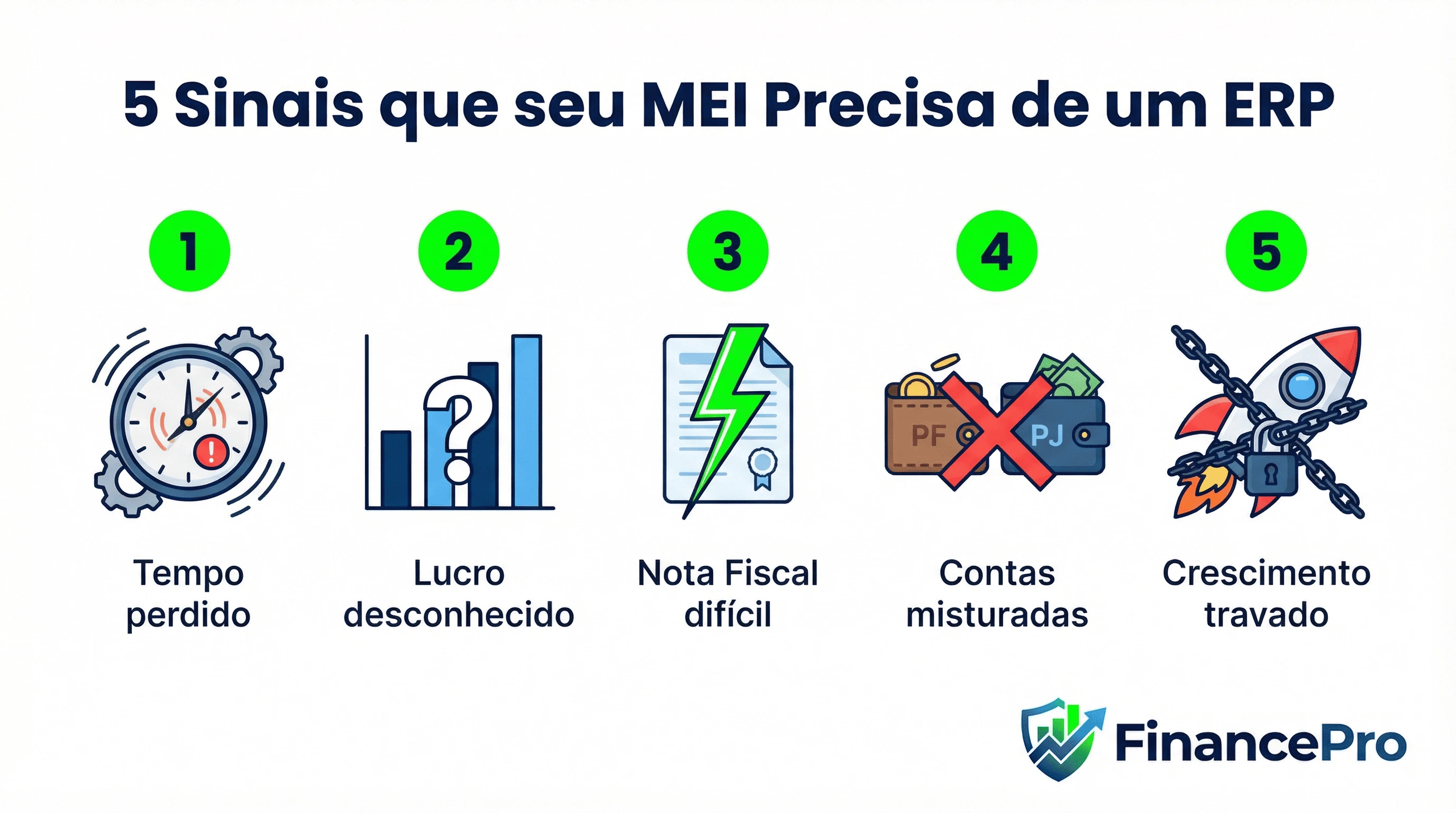5 sinais de que o MEI precisa de ERP