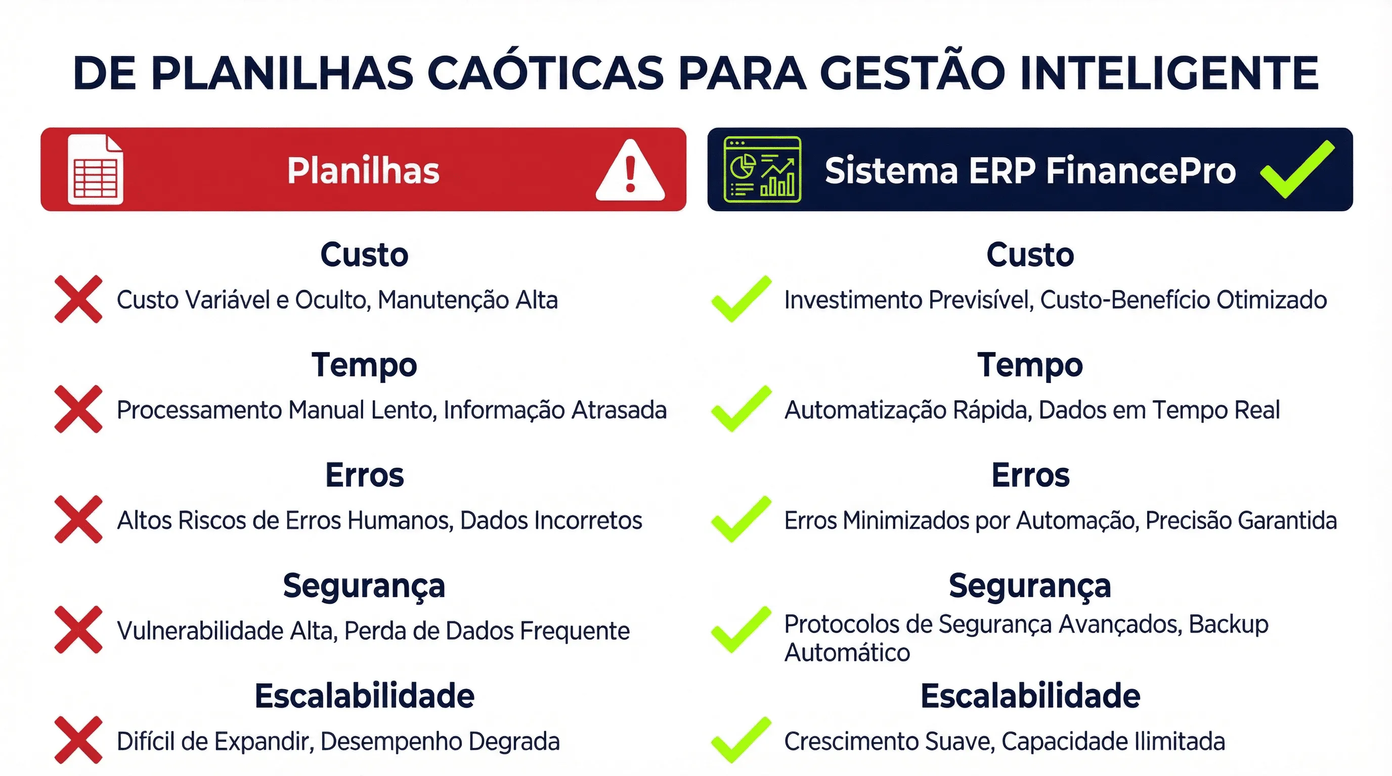 Comparacao entre ERP e planilhas para MEI