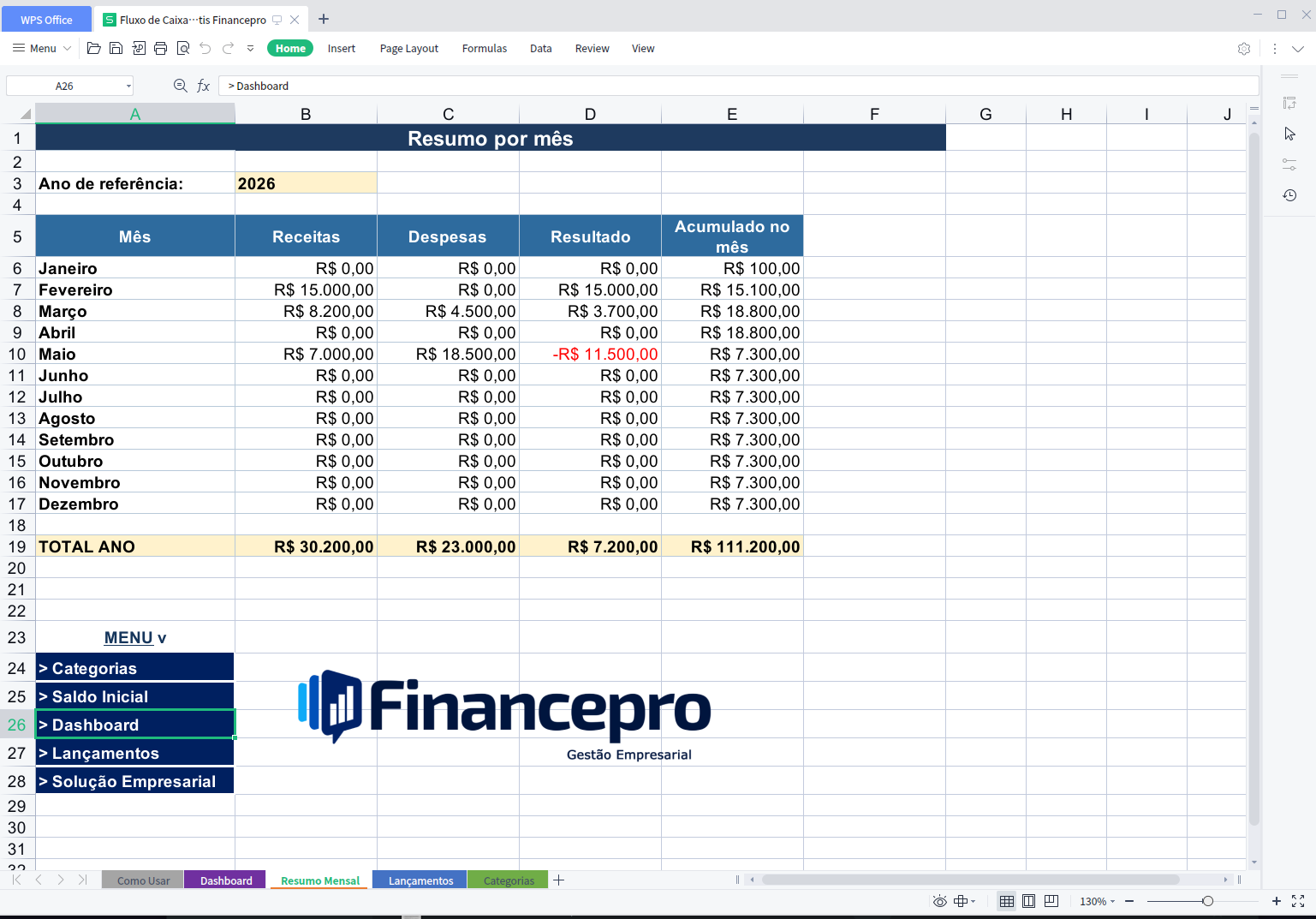 Planilha de fluxo de caixa para empresas